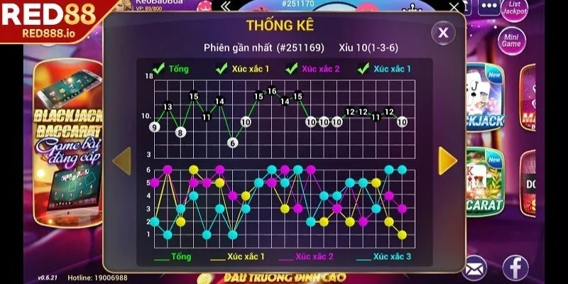 Các kèo cược thú vị
